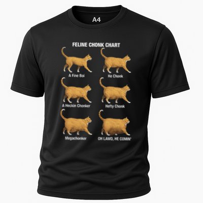 Feline Chonk Cat Chart Funny Cat Meme Oh Lawd He Comin Performance Shirt