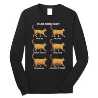Feline Chonk Cat Chart Funny Cat Meme Oh Lawd He Comin Long Sleeve Shirt