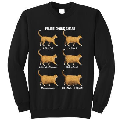 Feline Chonk Cat Chart Funny Cat Meme Oh Lawd He Comin Sweatshirt
