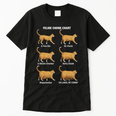 Feline Chonk Cat Chart Funny Cat Meme Oh Lawd He Comin Tall T-Shirt