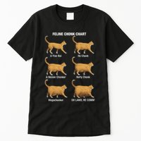 Feline Chonk Cat Chart Funny Cat Meme Oh Lawd He Comin Tall T-Shirt