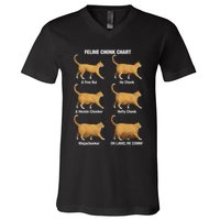 Feline Chonk Cat Chart Funny Cat Meme Oh Lawd He Comin V-Neck T-Shirt