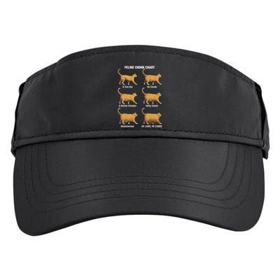 Feline Chonk Cat Chart Funny Cat Meme Oh Lawd He Comin Adult Drive Performance Visor