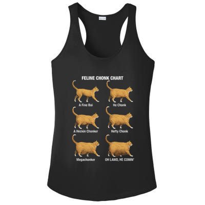 Feline Chonk Cat Chart Funny Cat Meme Oh Lawd He Comin Ladies PosiCharge Competitor Racerback Tank