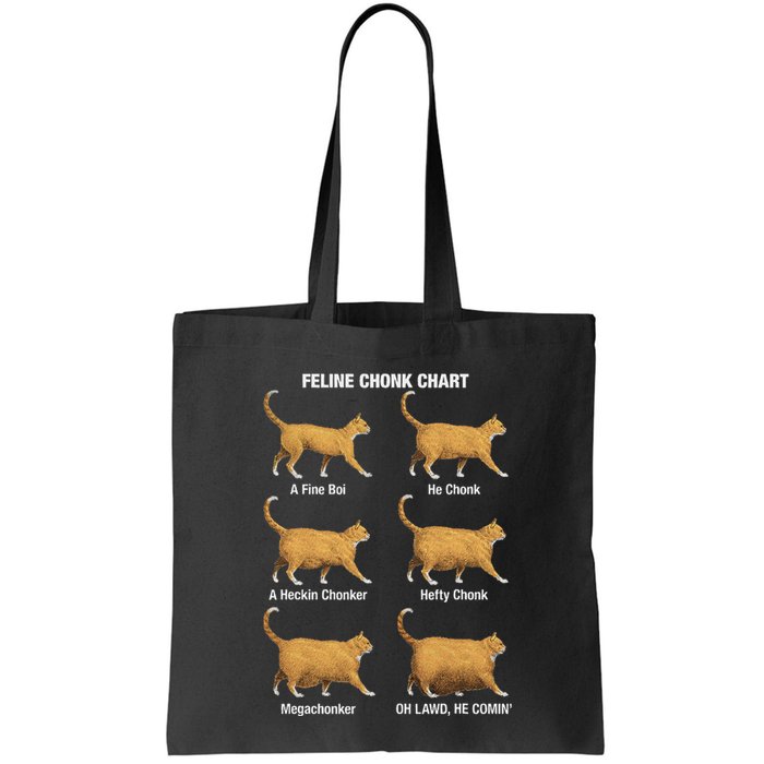 Feline Chonk Cat Chart Funny Cat Meme Oh Lawd He Comin Bag