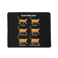 Feline Chonk Cat Chart Funny Cat Meme Oh Lawd He Comin Mousepad