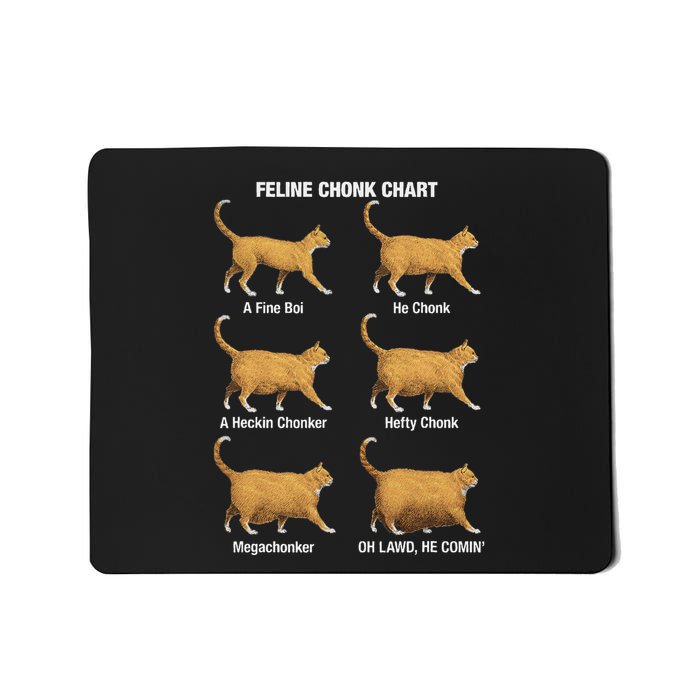 Feline Chonk Cat Chart Funny Cat Meme Oh Lawd He Comin Mousepad