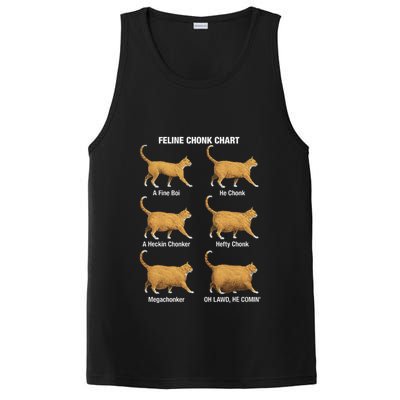 Feline Chonk Cat Chart Funny Cat Meme Oh Lawd He Comin PosiCharge Competitor Tank