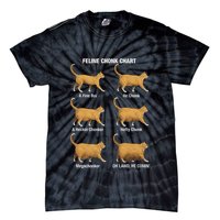 Feline Chonk Cat Chart Funny Cat Meme Oh Lawd He Comin Tie-Dye T-Shirt