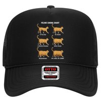 Feline Chonk Cat Chart Funny Cat Meme Oh Lawd He Comin Trucker Hat