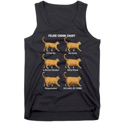 Feline Chonk Cat Chart Funny Cat Meme Oh Lawd He Comin Tank Top