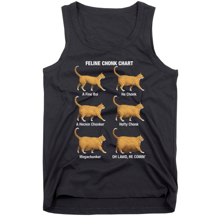 Feline Chonk Cat Chart Funny Cat Meme Oh Lawd He Comin Tank Top
