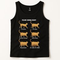 Feline Chonk Cat Chart Funny Cat Meme Oh Lawd He Comin Tank Top