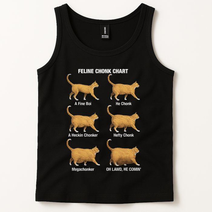 Feline Chonk Cat Chart Funny Cat Meme Oh Lawd He Comin Tank Top