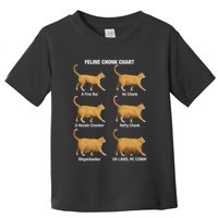 Feline Chonk Cat Chart Funny Cat Meme Oh Lawd He Comin Toddler T-Shirt