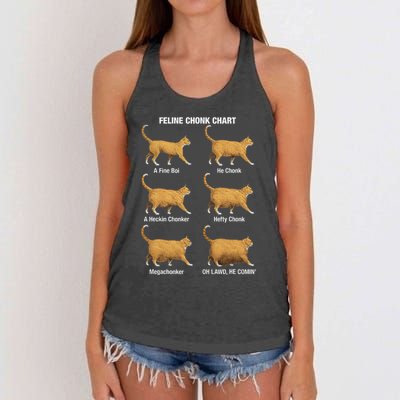 Feline Chonk Cat Chart Funny Cat Meme Oh Lawd He Comin Women's Knotted Racerback Tank