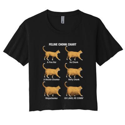Feline Chonk Cat Chart Funny Cat Meme Oh Lawd He Comin Crop Top
