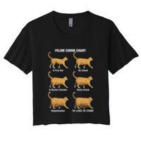 Feline Chonk Cat Chart Funny Cat Meme Oh Lawd He Comin Crop Top