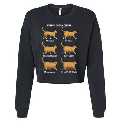 Feline Chonk Cat Chart Funny Cat Meme Oh Lawd He Comin Cropped Pullover Crew