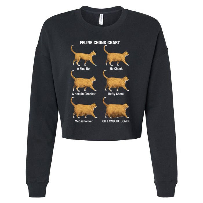 Feline Chonk Cat Chart Funny Cat Meme Oh Lawd He Comin Cropped Pullover Crew