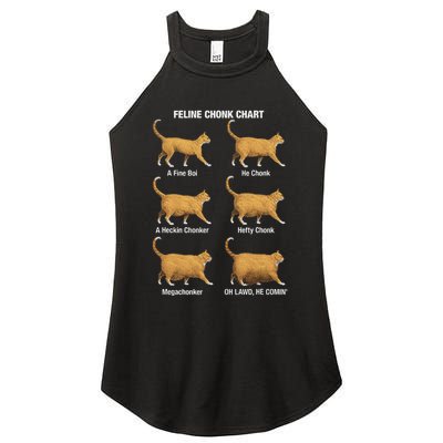 Feline Chonk Cat Chart Funny Cat Meme Oh Lawd He Comin Women's Perfect Tri Rocker Tank
