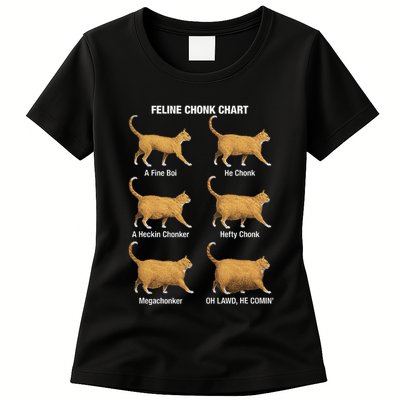 Feline Chonk Cat Chart Funny Cat Meme Oh Lawd He Comin Womens T-Shirt