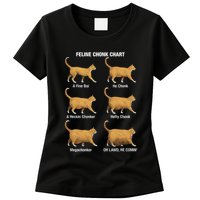 Feline Chonk Cat Chart Funny Cat Meme Oh Lawd He Comin Womens T-Shirt