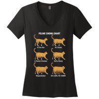 Feline Chonk Cat Chart Funny Cat Meme Oh Lawd He Comin Women's V-Neck T-Shirt
