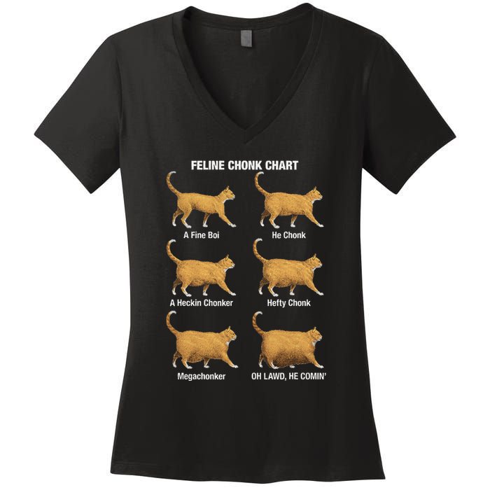 Feline Chonk Cat Chart Funny Cat Meme Oh Lawd He Comin Women's V-Neck T-Shirt