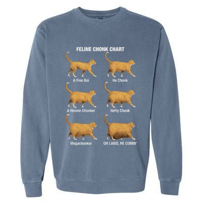 Feline Chonk Cat Chart Funny Cat Meme Oh Lawd He Comin Garment-Dyed Sweatshirt