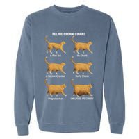 Feline Chonk Cat Chart Funny Cat Meme Oh Lawd He Comin Garment-Dyed Sweatshirt