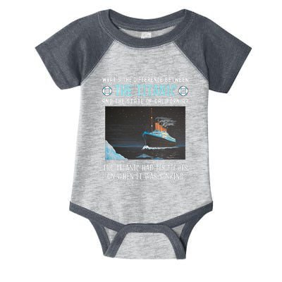 Funny California Energy Crisis Titanic Conservative Infant Baby Jersey Bodysuit