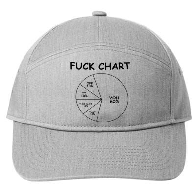 Fuck Chart 7-Panel Snapback Hat