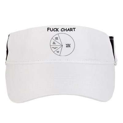 Fuck Chart Adult Drive Performance Visor