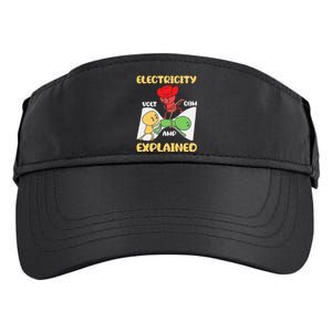 Funny Design Electricity Explained Electrician Electricity Adult Drive Performance Visor