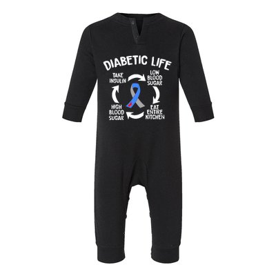 Funny Diabetic Life Cycle Diabetes Awareness Infant Fleece One Piece