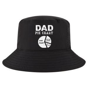 Funny Dad Pie Chart Dad Jokes Pay For Things Fix Things Cool Comfort Performance Bucket Hat