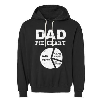 Funny Dad Pie Chart Dad Jokes Pay For Things Fix Things Garment-Dyed Fleece Hoodie