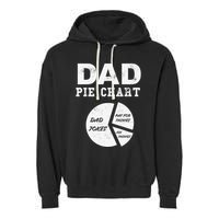 Funny Dad Pie Chart Dad Jokes Pay For Things Fix Things Garment-Dyed Fleece Hoodie