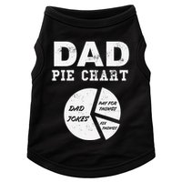 Funny Dad Pie Chart Dad Jokes Pay For Things Fix Things Doggie Tank