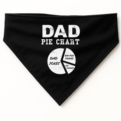Funny Dad Pie Chart Dad Jokes Pay For Things Fix Things USA-Made Doggie Bandana