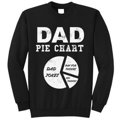 Funny Dad Pie Chart Dad Jokes Pay For Things Fix Things Sweatshirt