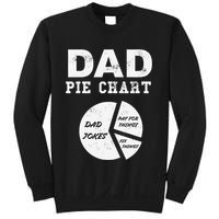 Funny Dad Pie Chart Dad Jokes Pay For Things Fix Things Sweatshirt