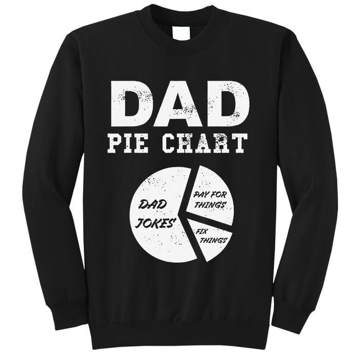 Funny Dad Pie Chart Dad Jokes Pay For Things Fix Things Sweatshirt