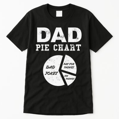 Funny Dad Pie Chart Dad Jokes Pay For Things Fix Things Tall T-Shirt