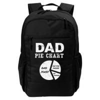 Funny Dad Pie Chart Dad Jokes Pay For Things Fix Things Backpack