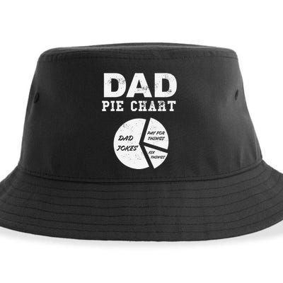Funny Dad Pie Chart Dad Jokes Pay For Things Fix Things Sustainable Bucket Hat