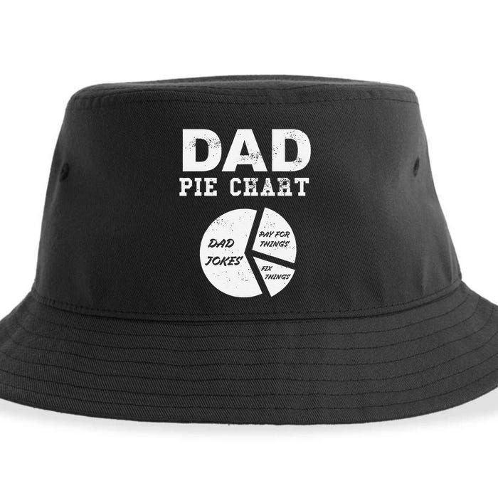 Funny Dad Pie Chart Dad Jokes Pay For Things Fix Things Sustainable Bucket Hat