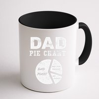 Funny Dad Pie Chart Dad Jokes Pay For Things Fix Things Mug