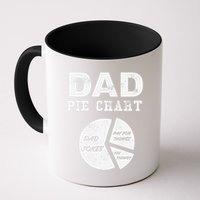 Funny Dad Pie Chart Dad Jokes Pay For Things Fix Things Mug